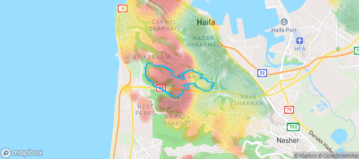 מפת חום של מחירי הנדל"ן בשכונת שמבור, חיפה — אזורים יקרים בגווני חם, אזורים זולים בגווני קר